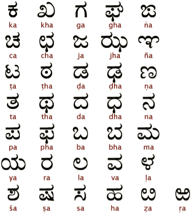 Kannada Alphabets Writing Practice